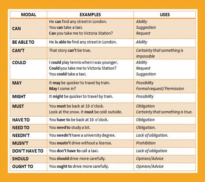 class-9th-enggram-modals-youtube