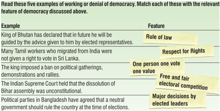 what-is-democracy-why-democracy-ncert-class-9-political-science