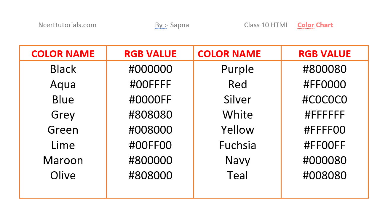 Html 10 класс. Class в html. Chart CSS.