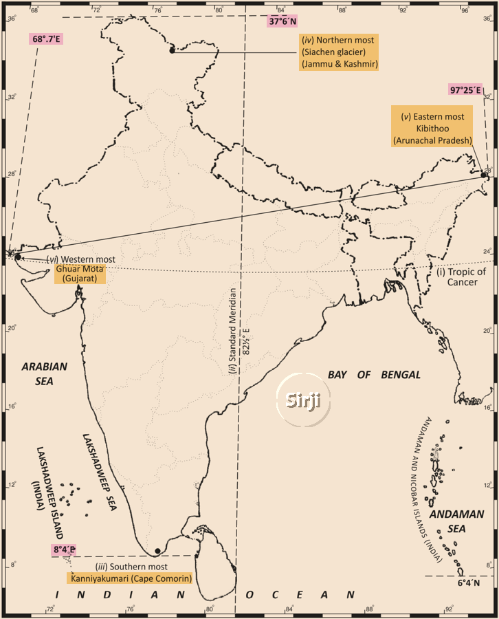 location and extent of india