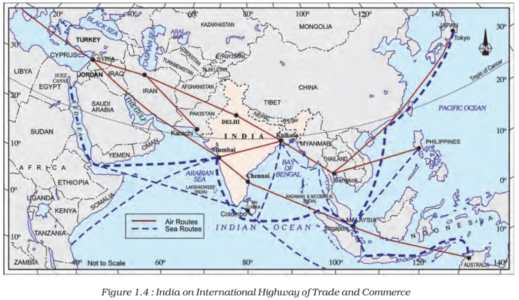 india-size-and-location-notes-class-9-geography-cbse-ncert-tutorials