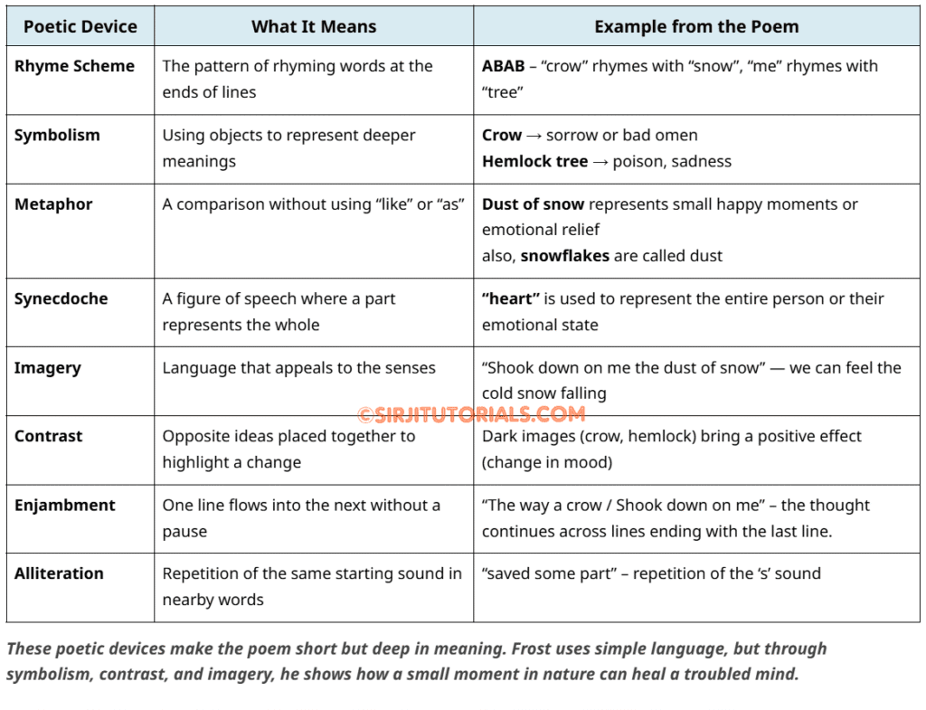 dust of snow poetic devices
